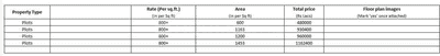 Project Image of 1200.0 - 1500.0 Sq.ft Residential Plot Plot for buy in Kalpataru Cauvery Enclave
