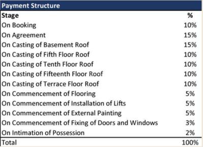 Project Image of 1355.0 - 2774.0 Sq.ft 3 BHK Apartment for buy in Elevate 21