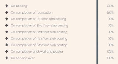Project Image of 1700.0 - 1760.0 Sq.ft 3 BHK Apartment for buy in Global Solitaire