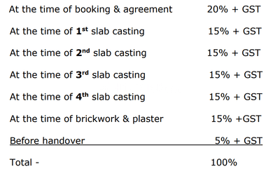 Mega Mansion Construction Linked Payment (CLP) 1