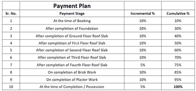 Project Image of 403.0 - 897.0 Sq.ft 1 BHK Apartment for buy in Sri Ramdeo Mateshwari Complex