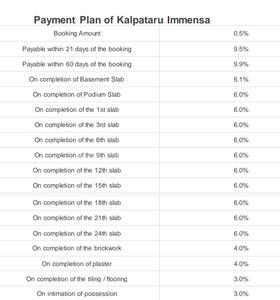 Project Image of 444.0 - 597.0 Sq.ft 1 BHK Apartment for buy in Kalpataru Immensa A