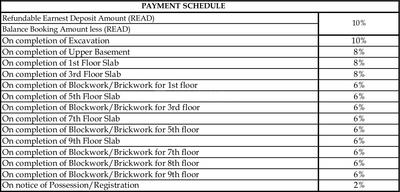 Project Image of 524.0 - 1659.0 Sq.ft 1 BHK Apartment for buy in Goyal Orchid Whitefield