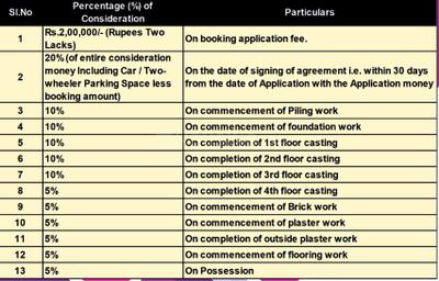 Project Image of 585.0 - 1233.0 Sq.ft 1 BHK Apartment for buy in GS Rani Tower