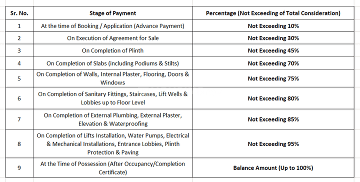 Gallery Cover Pic of Ram Mann Manjiri