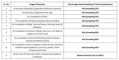 Ram Mann Manjiri Construction Linked Payment (CLP) 1