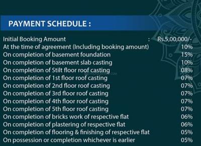 Project Image of 1575.0 - 2063.0 Sq.ft 2 BHK Apartment for buy in Kokila Pearl