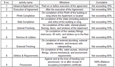 Project Image of 596.0 - 865.0 Sq.ft 2 BHK Apartment for buy in The Obsidian