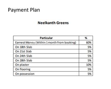 Project Image of 740.0 - 989.0 Sq.ft 2 BHK Apartment for buy in F Neelkanth Greens