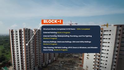 Project Image of 1700.0 - 2260.0 Sq.ft 3 BHK Apartment for buy in A2A Homeland