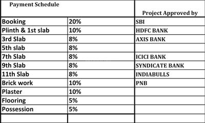 Project Image of 296.0 - 581.0 Sq.ft 1 BHK Apartment for buy in Shree Lake Life Phase 1