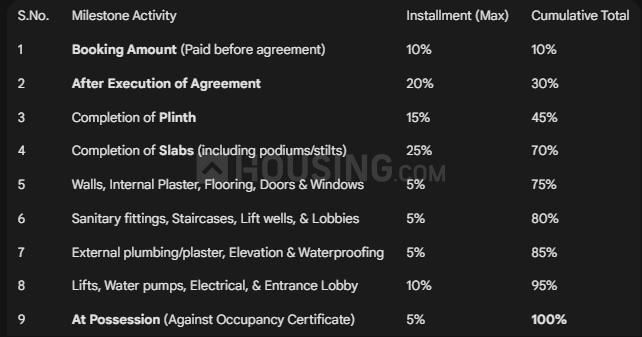 Gallery Cover Pic of AB Mithila Apartment