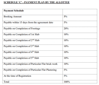 Samyuktha The Golden Gate House Construction Linked Payment (CLP) 1