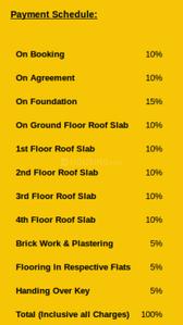 Project Image of 633.0 - 1402.0 Sq.ft 1 BHK Apartment for buy in Advaita Blossom Phase I