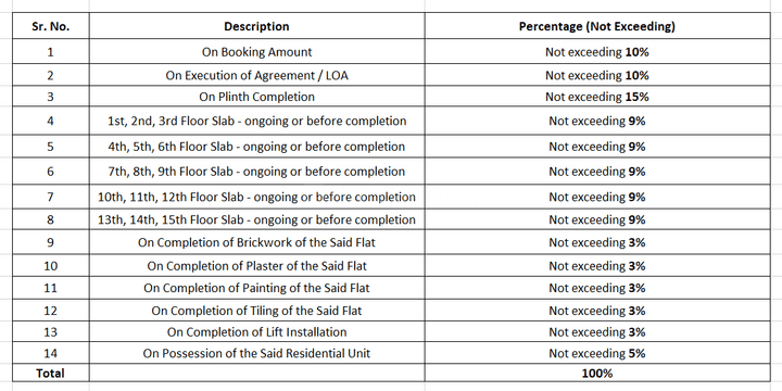 NVP Gayatri CHSL Main Image 1