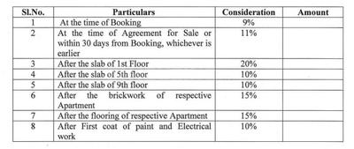 Project Image of 1325.0 - 1700.0 Sq.ft 2 BHK Apartment for buy in Confident Ridge