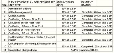 Project Image of 900.0 - 2310.0 Sq.ft 3 BHK Villa for buy in Abasan Green Leaf Bunglow