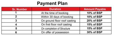 Project Image of 0.0 - 1800.0 Sq.ft 3 BHK Villa for buy in Mudgal Ved Villa