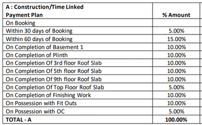 Project Image of 576.0 - 1022.0 Sq.ft 1.5 BHK Apartment for buy in The Views By Adani Realty