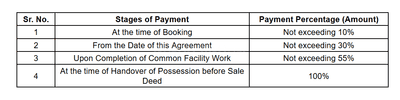 Project Image of 836.25 - 3394.72 Sq.ft Residential Plot Plot for buy in Karma Bhakti Bunglows P1