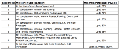 Project Image of 868.54 - 1105.45 Sq.ft 2 BHK Apartment for buy in Millennium Harmony