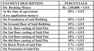 Project Image of 590.0 - 1095.0 Sq.ft 1 BHK Apartment for buy in Rajwada Global City