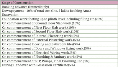 Project Image of 2898.0 - 3139.0 Sq.ft 4 BHK Villa for buy in MIMS Oakdale II