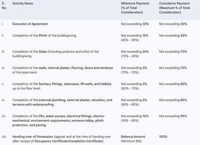 Palkar Omkar Samarth Construction Linked Payment (CLP) 1
