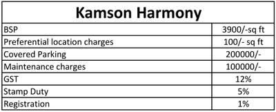Project Image of 1205.0 - 1280.0 Sq.ft 2 BHK Apartment for buy in Kamson Harmony