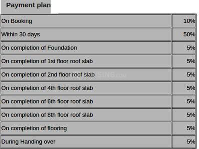 Project Image of 2224.0 - 2324.0 Sq.ft 3 BHK Apartment for buy in Jain Archway