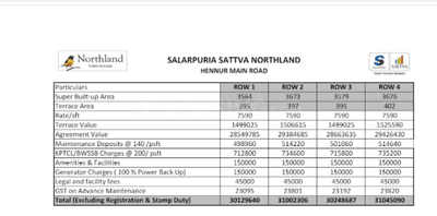 Project Image of 3564.0 - 3676.0 Sq.ft 4 BHK Villa for buy in Northland