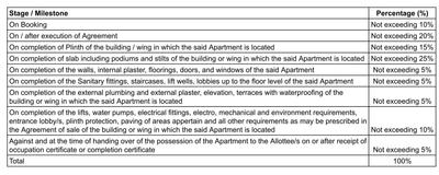Project Image of 421.2 - 728.08 Sq.ft 1 BHK Apartment for buy in Dreams Asmita
