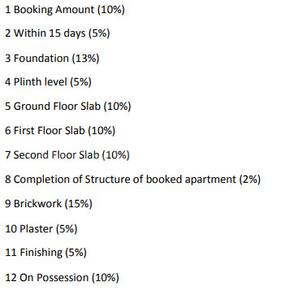 Project Image of 1133.0 - 1920.0 Sq.ft 2 BHK Apartment for buy in Fortune Signature Phase 3