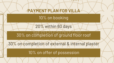 Project Image of 0.0 - 1598.0 Sq.ft 3 BHK Villa for buy in Emperium Palm Drive