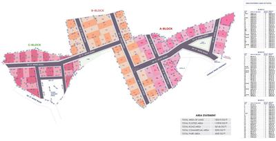 Kanchhal Essar Homes
