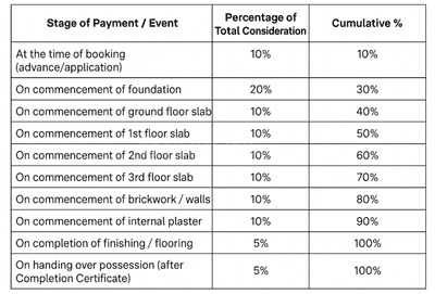 J K Laxmi Avenue Construction Linked Payment (CLP) 1