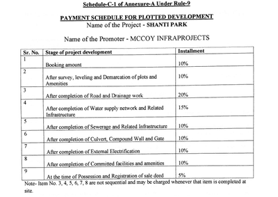 Project Image of 387.93 - 3182.46 Sq.ft Residential Plot Plot for buy in Mccoy Shanti Park