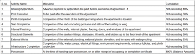 Project Image of 459.08 - 751.75 Sq.ft 1 BHK Apartment for buy in Vikas Ritz Tower H