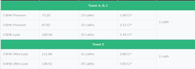 Project Image of 708.0 - 1351.0 Sq.ft 2 BHK Apartment for buy in Godrej Alive