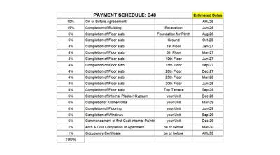 Project Image of 1071.0 - 1590.0 Sq.ft 3 BHK Apartment for buy in VJ Palladio Presidential Suites Balewadi Riverfront