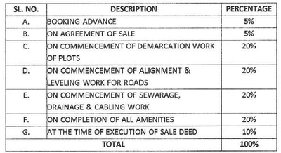 Project Image of 789.75 - 1789.28 Sq.ft Residential Plot Plot for buy in Nruthu Neo City