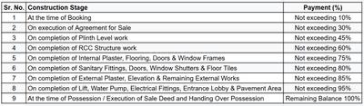Project Image of 1962.0 - 2088.0 Sq.ft 3 BHK Apartment for buy in Prime Status
