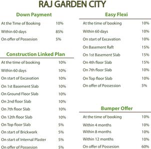 Project Image of 1695.0 - 2420.0 Sq.ft 3 BHK Apartment for buy in Dwarika Raj Garden City Phase 1
