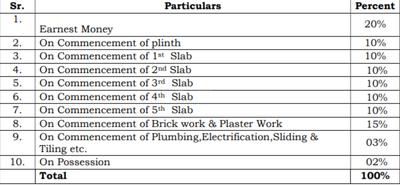 Siddhivinayak Park Payment Plan and Price list 1
