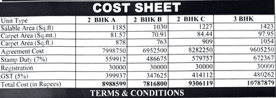 Project Image of 598.9 - 1054.0 Sq.ft 2 BHK Apartment for buy in Rahul B Capital