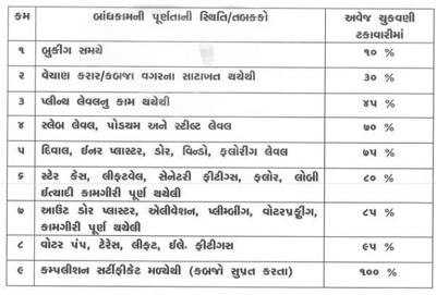 Project Image of 2130.29 - 3536.05 Sq.ft 4 BHK Apartment for buy in Surya Signature