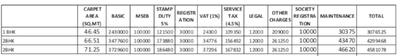 Project Image of 359.62 - 582.0 Sq.ft 1 BHK Apartment for buy in Ravinanda Trinity