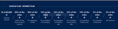 Project Image of 0.0 - 1277.0 Sq.ft 3 BHK Apartment for buy in Chozha Flair