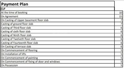 Project Image of 477.0 - 1144.54 Sq.ft 1 BHK Apartment for buy in Brigade Orchards Luxury Apartments