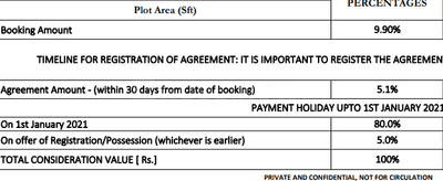 Project Image of 520.0 - 3998.0 Sq.ft Residential Plot Plot for buy in Shriram Earth At One City